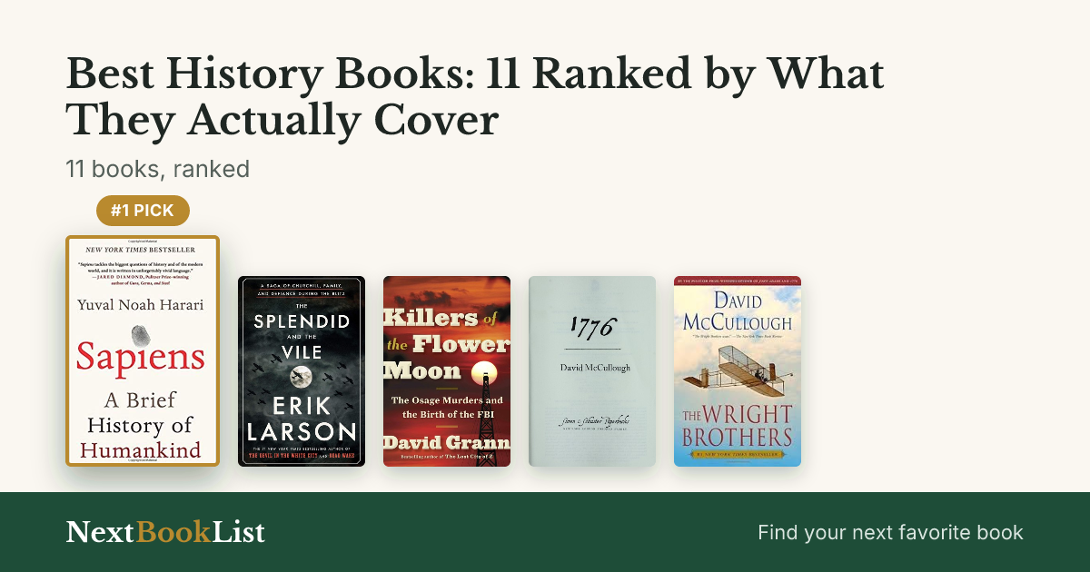 Best History Books: 11 Ranked by What They Actually Cover: ranked list of 11 books