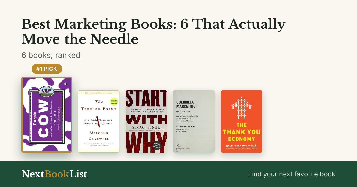 Best Marketing Books: 6 That Actually Move the Needle: ranked list of 6 books