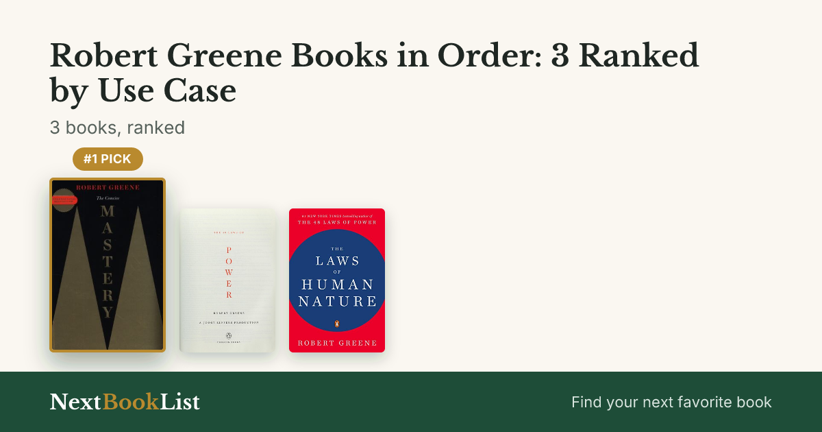 Robert Greene Books in Order: 3 Ranked by Use Case: ranked list of 3 books